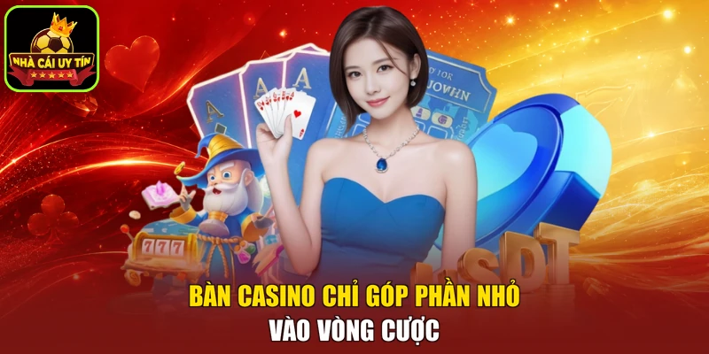 Bàn casino chỉ góp phần nhỏ vào vòng cược