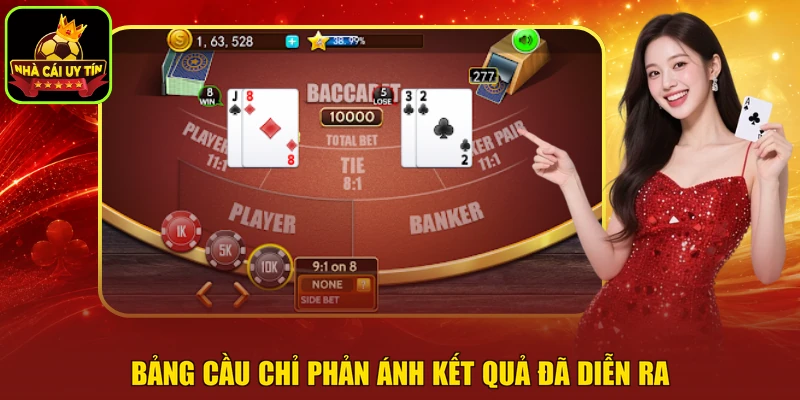 Bảng cầu chỉ phản ánh kết quả đã diễn ra