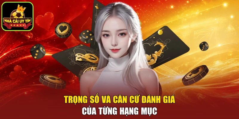 Trọng số và căn cứ đánh giá của từng hạng mục